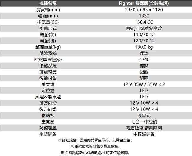 (無卡分期-24期)SYM三陽六代悍將Fighter150 雙碟版-2019