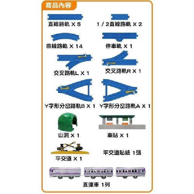 任選日本PLARAIL 鐵道王國 機捷百變創意軌道組_TP61887 TAKARA TOM