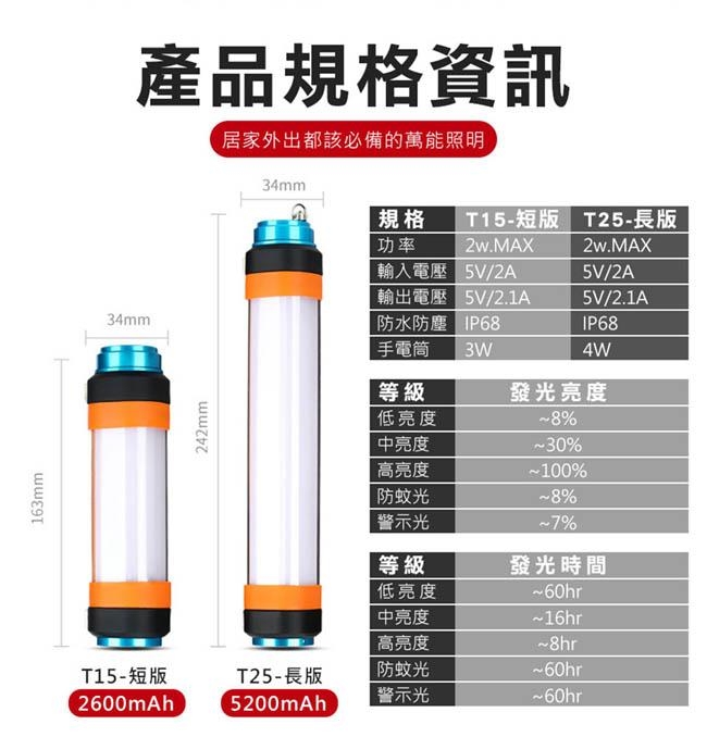 Dan Lighting點照明 多功能防水行動磁鐵燈 15CM