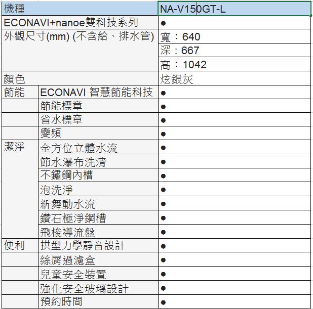 Panasonic國際牌 15KG 變頻直立式洗衣機 NA-V150GT-L 炫銀灰 台松