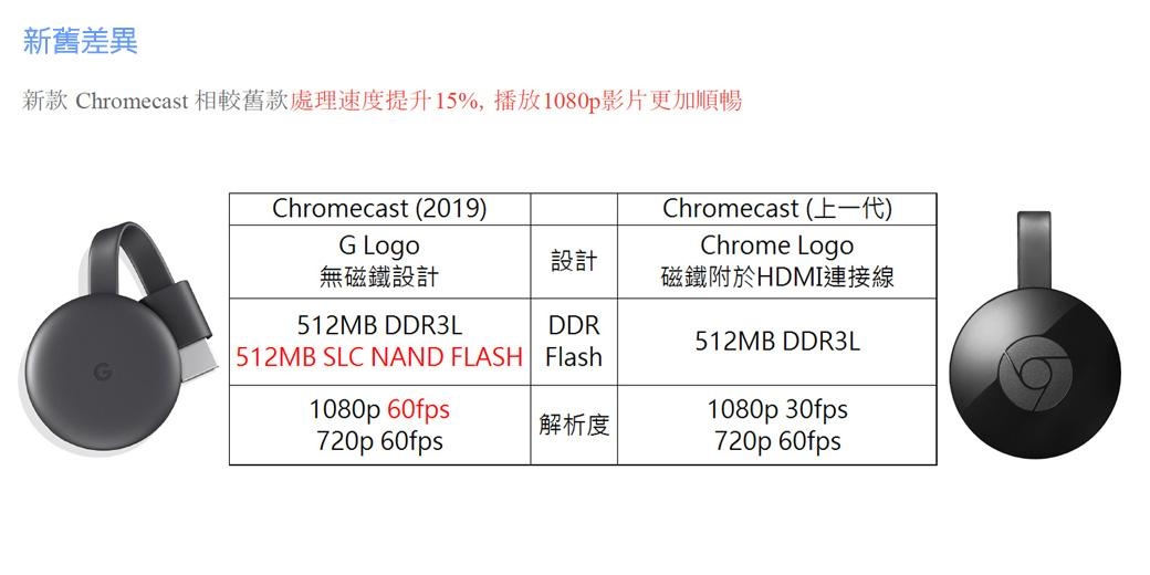 2019年 全新一代CHROMECAST HDMI媒體串流播放器