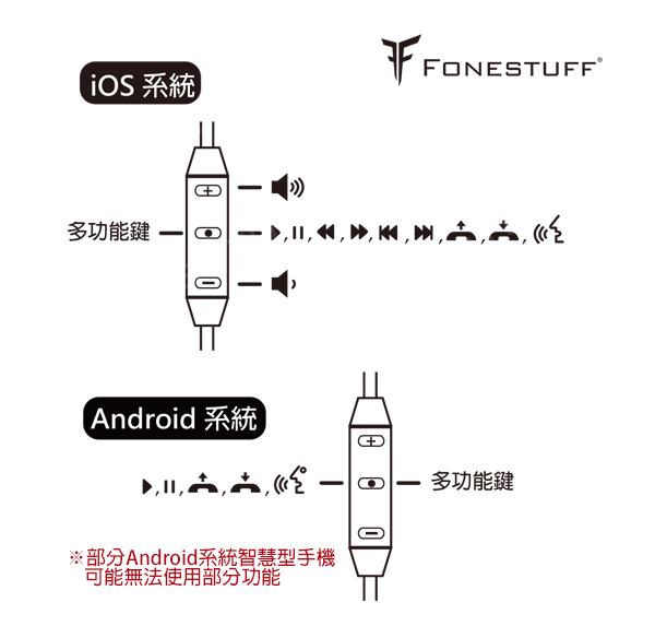 Fonestuff Fits33 陶瓷高音質入耳式耳機(轉)