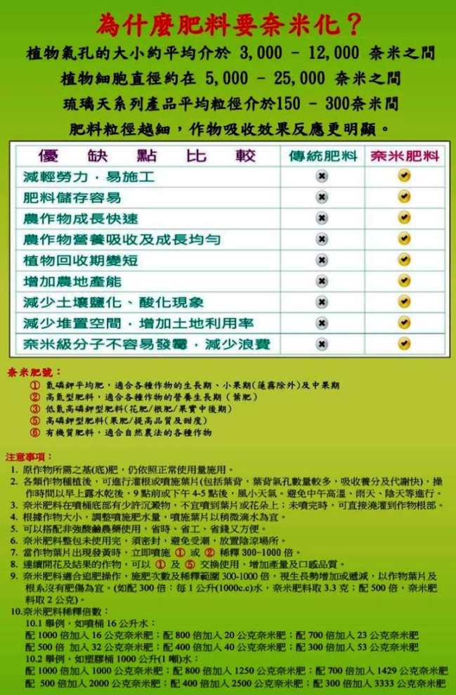 琉璃天 正台灣生產 3號奈米技術低氮高磷鉀複合肥料(包)