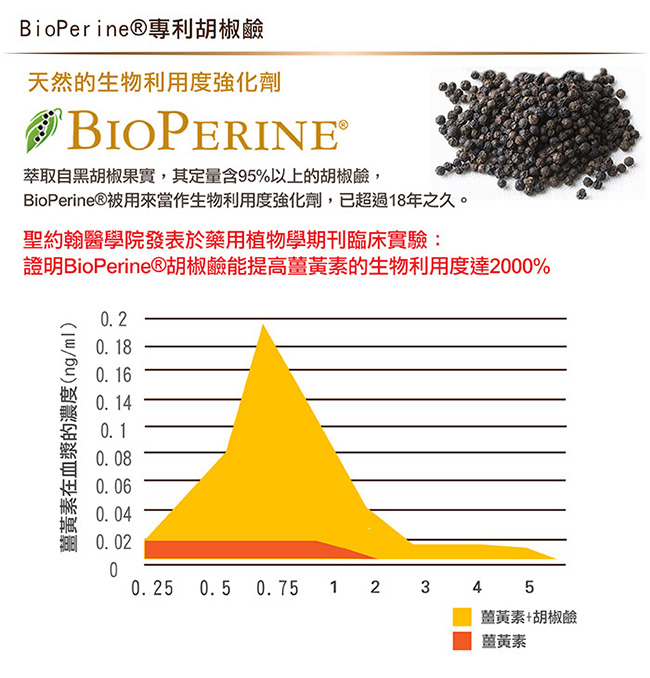 赫而司 關健500C運動膠囊專利C3C薑黃素(90顆/罐*2罐組)