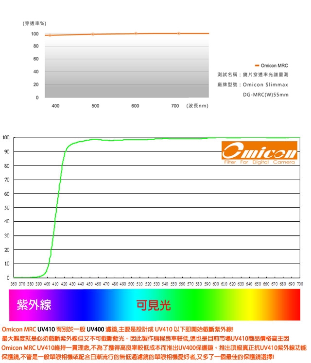 OMICON抗刮抗污DG-MRC多層膜極薄框46mm保護鏡