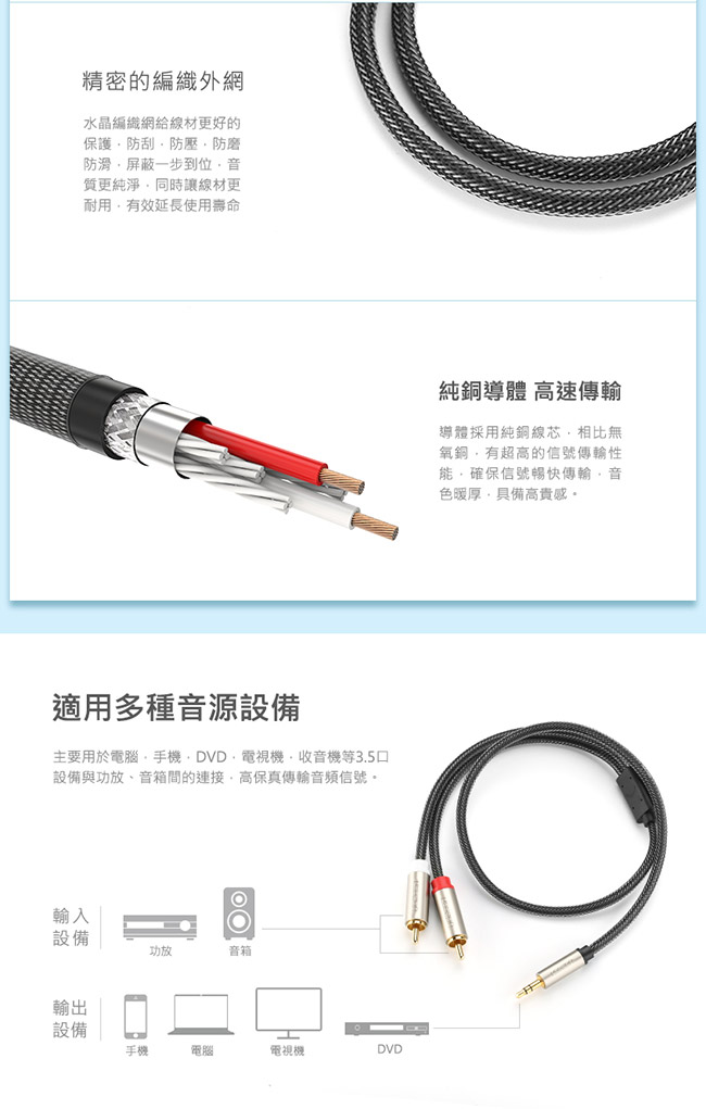 綠聯 3.5mm轉2RCA立體聲音源線 BRAID版 5M