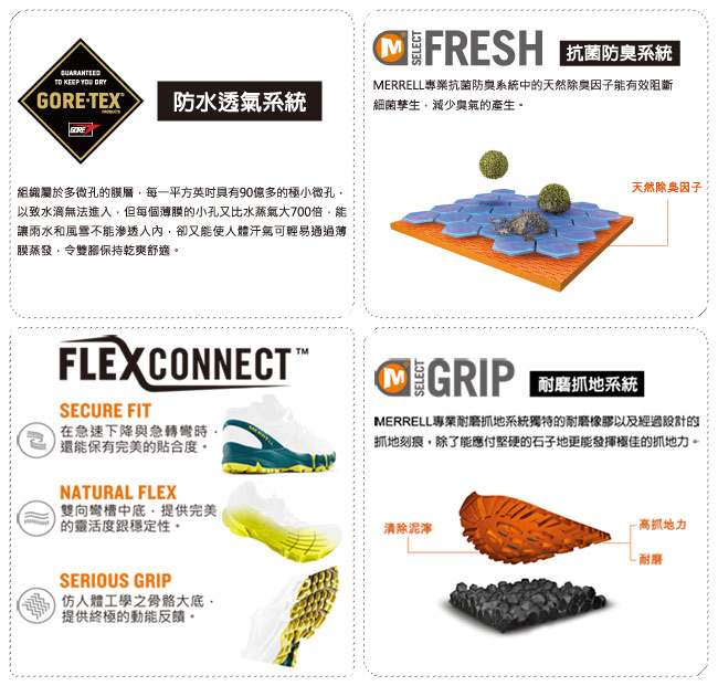 MERRELL MQM FLEX MID GTX 登山男鞋-(77361)