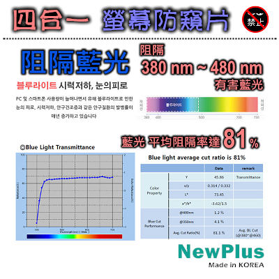 NewPlus 4合1 螢幕防窺片 24