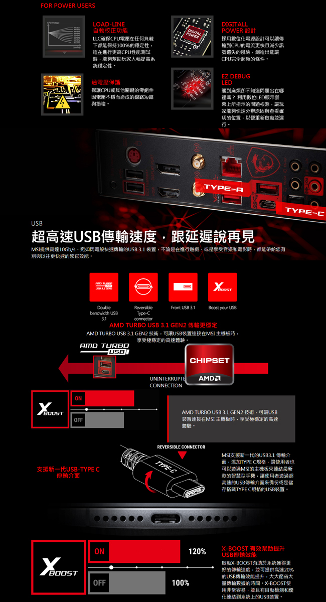 MSI微星 B450 GAMING PRO CARBON AC 主機板