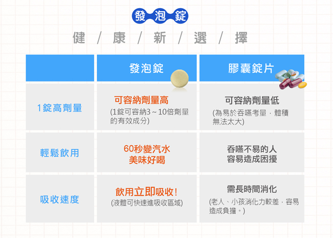 德國 好立善 超級B群發泡錠 (20錠)