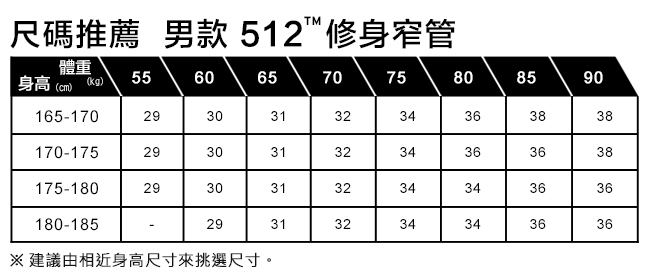 Levis 男款 上寬下窄 512低腰修身牛仔褲 LEJ 3D褲 海報款