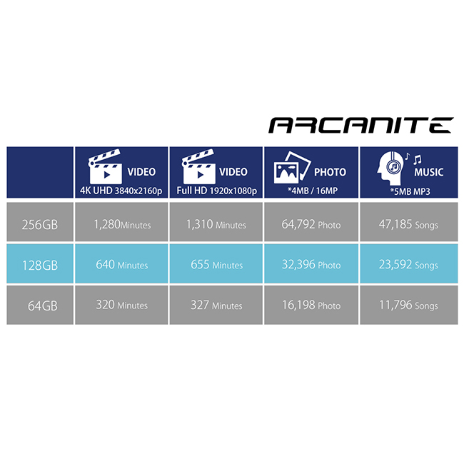 ARCANITE Micro SDXC U3 V30 A1 128GB 記憶卡