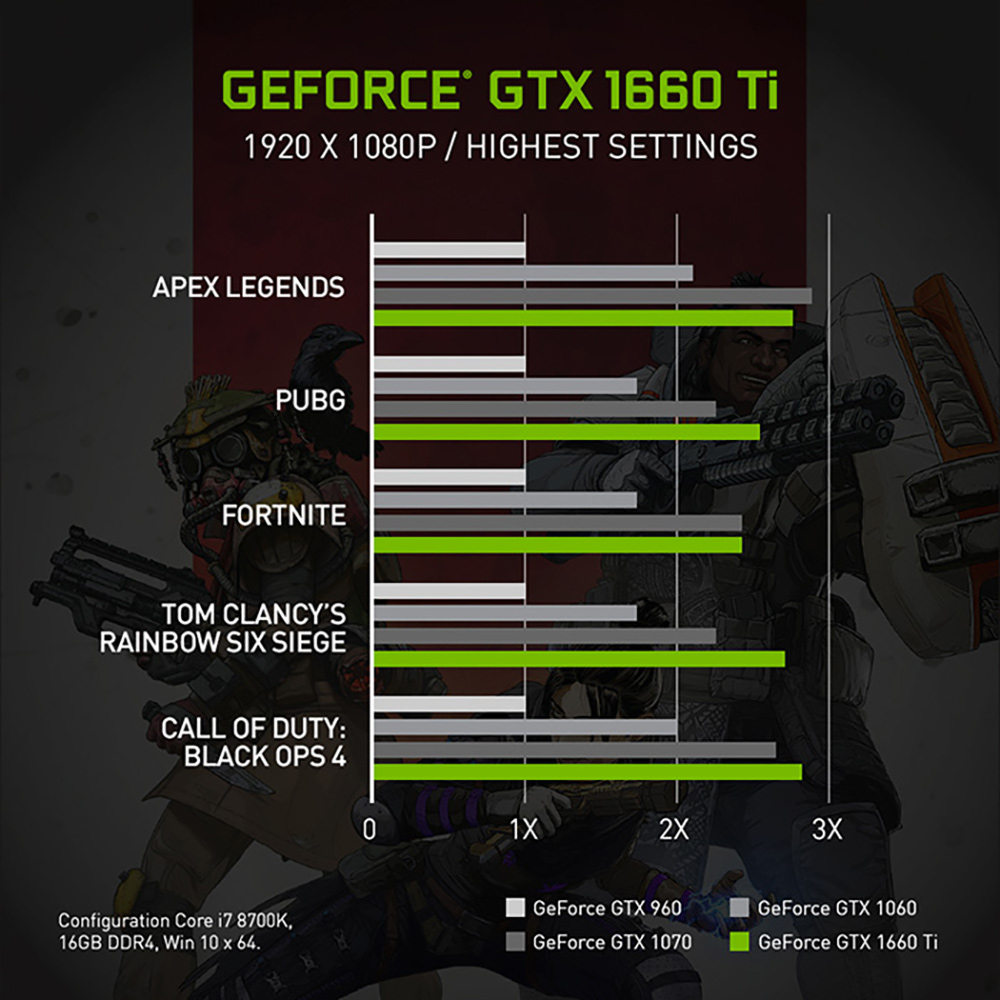 ZOTAC 索泰 GeForce GTX 1660 Ti Twin Fan 顯示卡