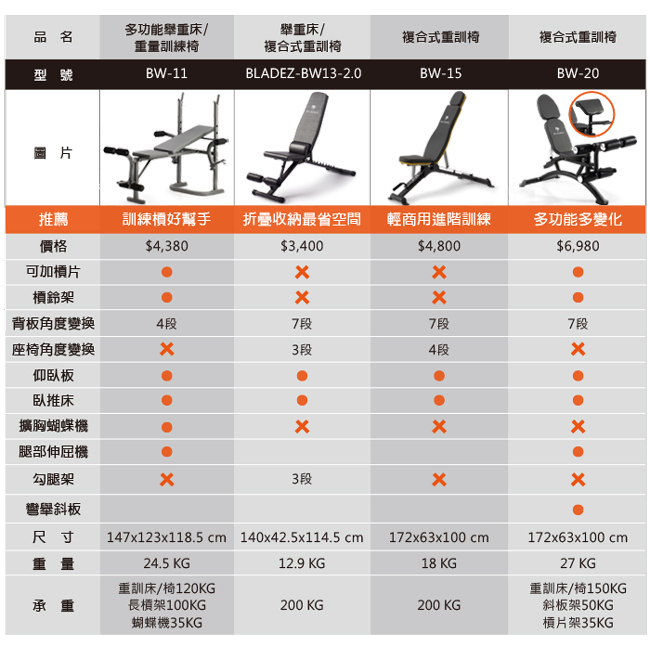 【BLADEZ】RD20 彩色包膠20KG組合式啞鈴