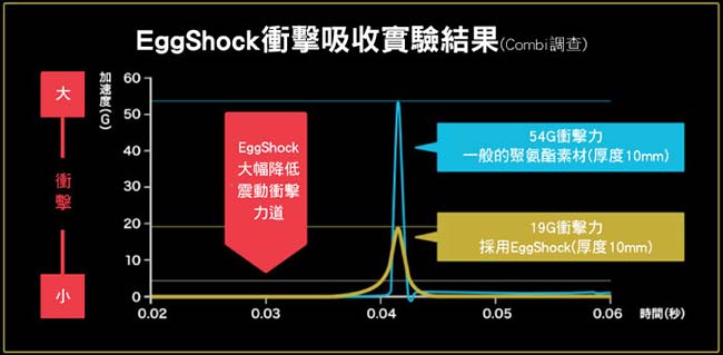 Combi 康貝Puro 全方位極淨守護大輪旗艦推車-(2色可選)