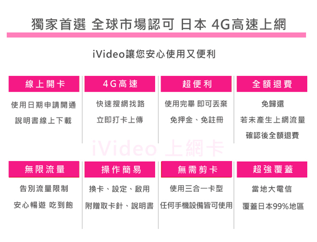 iVideo日本上網卡 SIM卡 4天 吃到飽 【小資方案】