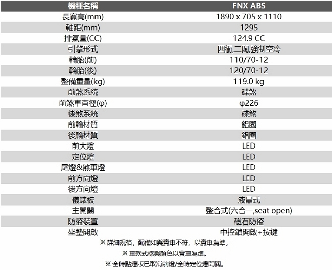 (無卡分期-18期)SYM三陽FNX125 ABS版 雙碟 2019