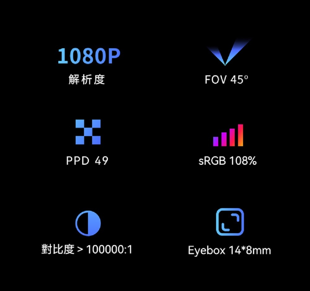 1080P解析度PPD 49FOV 45 108% 100000:1Eyebox 14*8mm