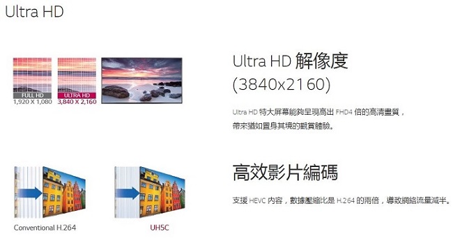 LG 樂金 75吋 4K超智慧商用顯示器75UH5C