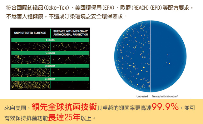 LooCa 美國Microban抗菌專利護肩柔頸枕1入