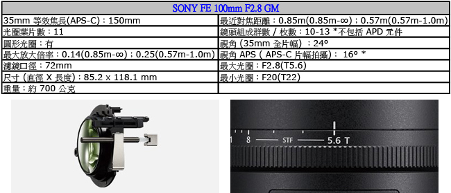 SONY FE 100mm F2.8 GM 鏡頭*(平輸)