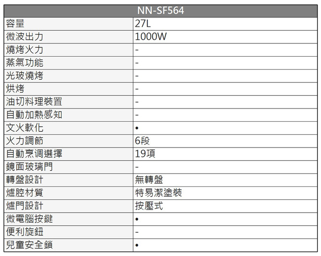 Panasonic國際牌27L變頻微波爐 NN-SF564