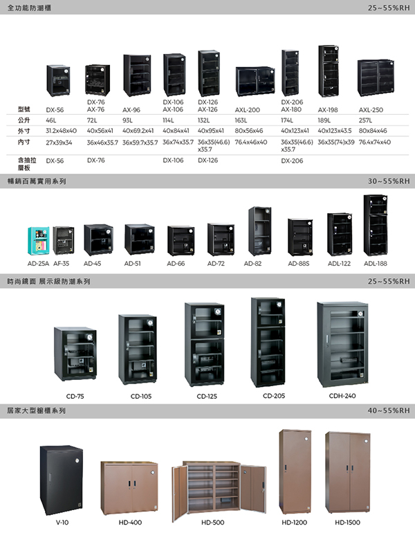 收藏家 163公升電子防潮箱 AX-180