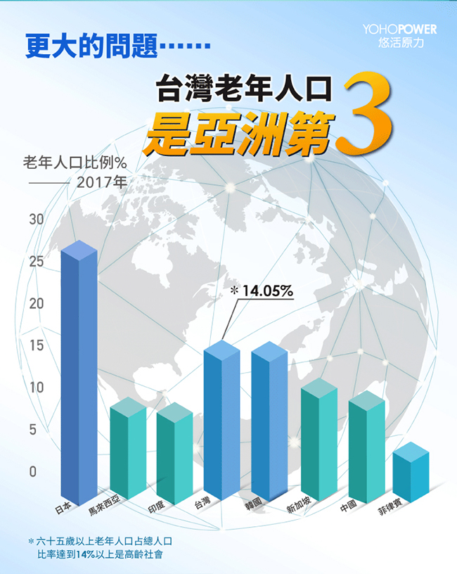 悠活原力 高單位深海魚油EPA+DHA軟膠囊(60顆/盒)