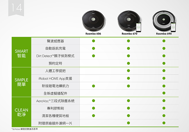 美國iRobot Roomba 606掃地機器人 (總代理保固1+1年)