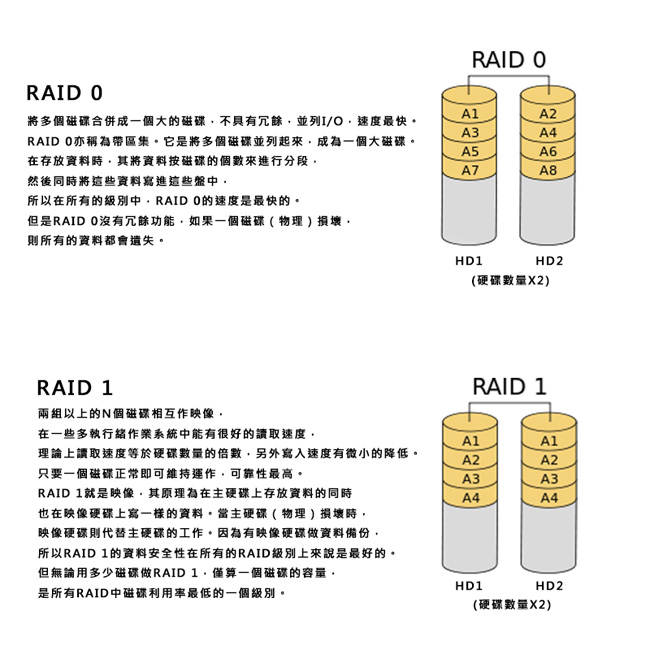 AcerAltos T110 F4 E3-1230v6/8G/2T+256/RAID