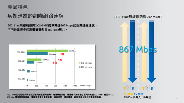 Acer TMP2510-G2-MG-50JF 15吋筆電(i5-8250U/MX130