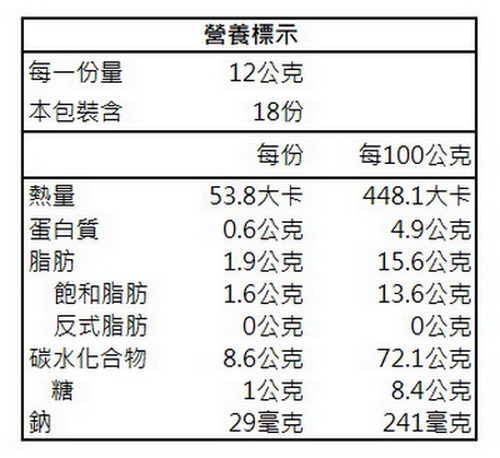 古坑鄉農會 加比山二合一即溶咖啡216g(12gx18包/盒)