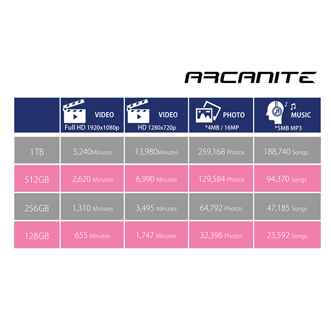 ARCANITE AK58USB 3.1 Gen1 高速隨身碟 128GB