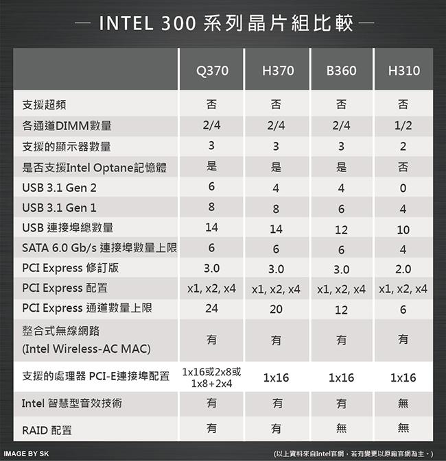 ASUS M640MB i3-8100/8GB/1TB/W10P