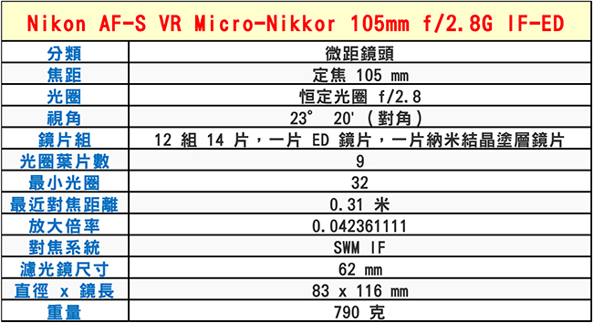 Nikon AF-S VR Micro-Nikkor 105mm f/2.8G*(平輸)