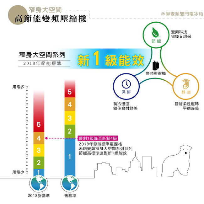 HERAN禾聯 344L 1級變頻2門電冰箱 HRE-B3581V(B)