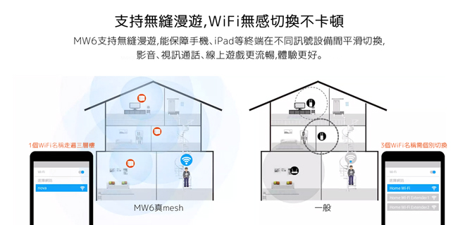 Tenda nova MW6 Mesh 無線網狀路由器 (WiFi魔方) 兩入組