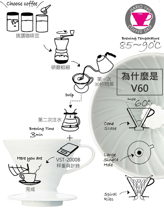 HARIO V60免濾紙01金屬濾杯 DMD-01-HSV