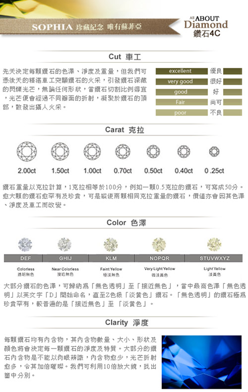 蘇菲亞SOPHIA - 相印0.30克拉FVVS13EX鑽石項鍊