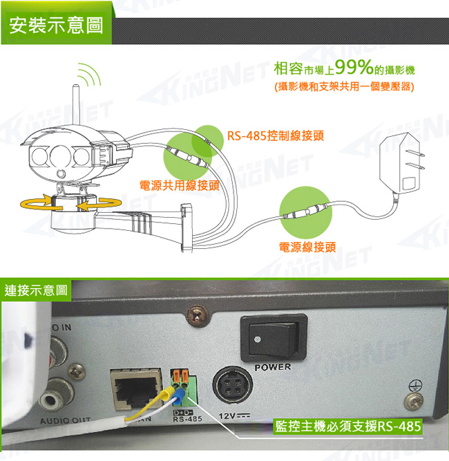 監視器攝影機 KINGNET 旋轉台 迴轉台 雲台支架 RS-485支架 水平旋轉支架