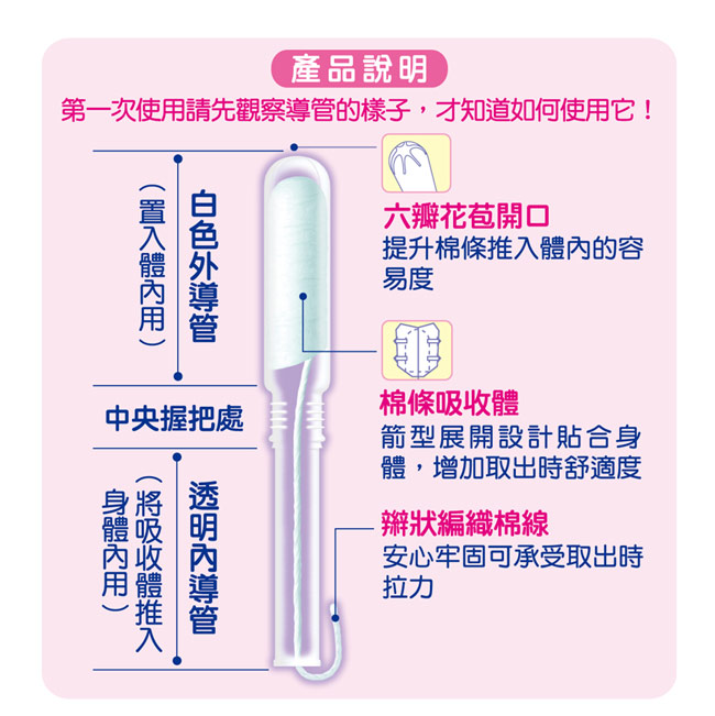 蘇菲指入式衛生棉條量多加強型 (20入x3盒/組)