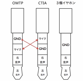 日本鐵三角Audio-Technica耳機麥克風ATH-CKR3is