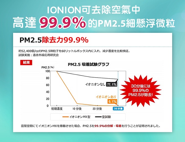 IONION MX 升級款 超輕量隨身空氣清淨機 星曜灰