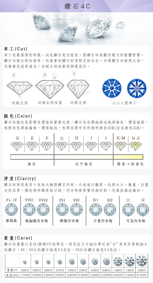 ides愛蒂思 愛心造型60分F/VS1八心八箭鑽石戒指項鍊套組（各30分）