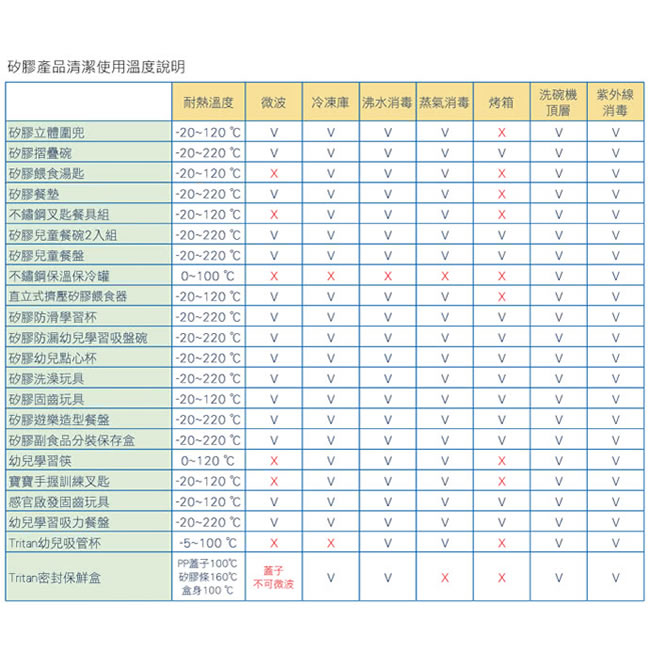 【MARCUS&MARCUS】動物樂園矽膠兒童餐碗2入組-(黃/綠)