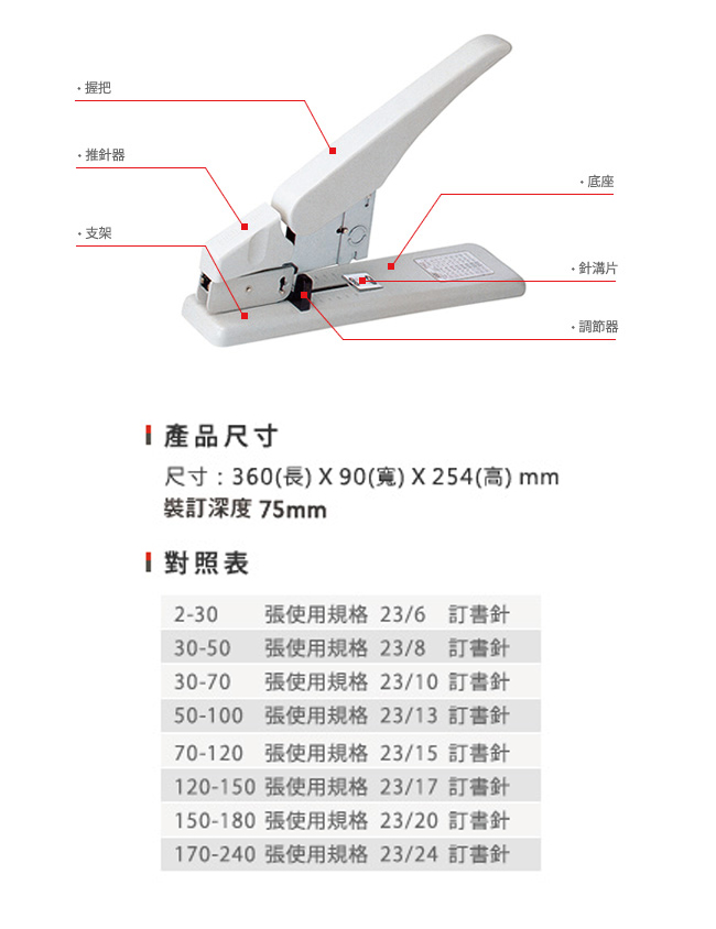 【SDI 手牌】1142 重力型多功能釘書機 (白/23/6~23/24針)