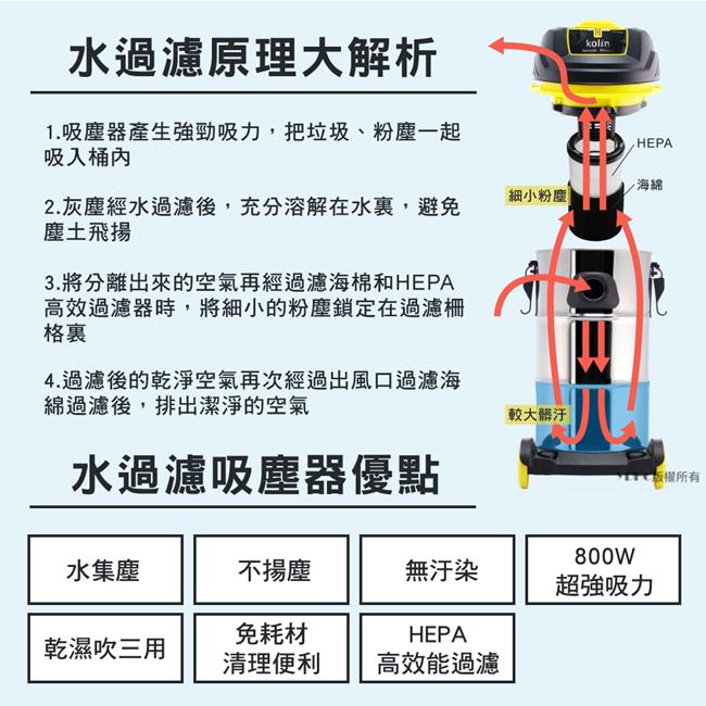 歌林kolin水過濾系統乾濕吹吸塵器(KTC-UD1801)