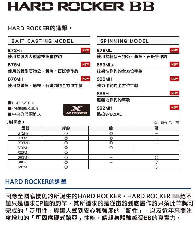 SHIMANO】HARD ROCKER BB B76M 槍柄海水路亞竿| 釣竿| Yahoo奇摩購物中心