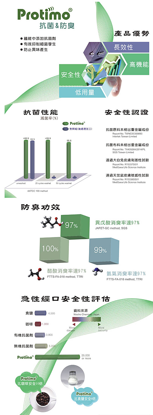 本之豐 Protimo超細抗菌消臭紗五趾淺口隱形襪-6雙