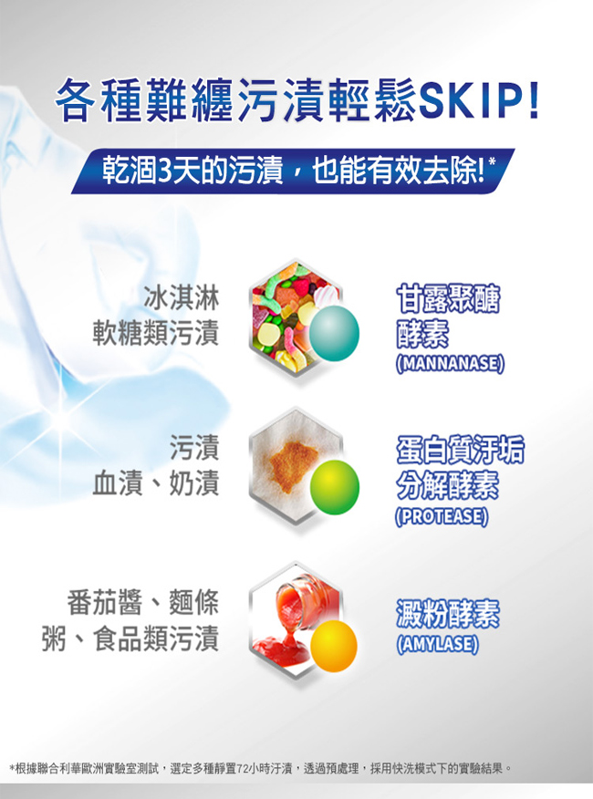 Skip 超濃縮樂淨球洗衣精_極效潔淨 1400ML